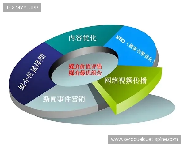 悟空体育如何利用社交媒体增强用户粘性，扩大品牌影响力的实用技巧